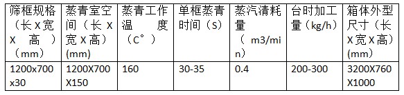 湖南新興農業機械有限公司,邵陽高低溫烘干機,低溫烘干房,滾筒殺青機